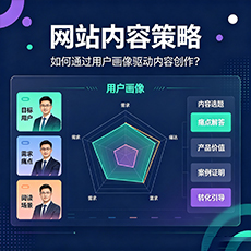 共和建站-网站内容策略：如何通过用户画像驱动内容创作？