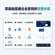 共和建站-零基础搭建企业官网的完整步骤