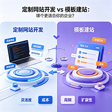 共和建站-定制网站开发 vs 模板建站：哪个更适合你的企业？